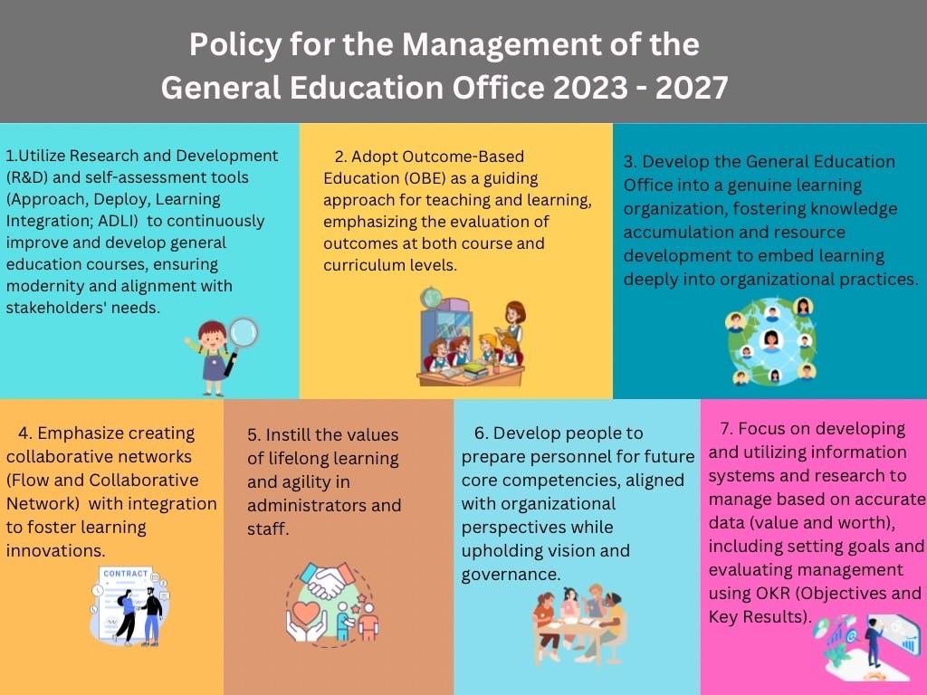 Corporate Policy,Office of General Education, Mahasarakham University